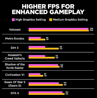 HP Omen 16 Gaming i7/13TH/16GB/512GB 3-Year HP Omen 16 Gaming i7/13TH/16GB/512GB 3-Year